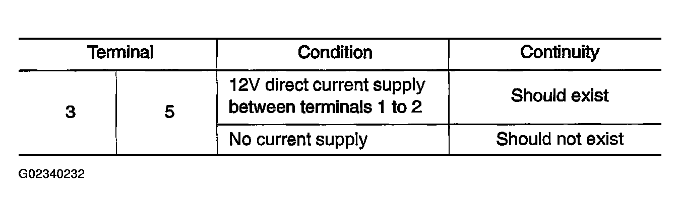 G02340232