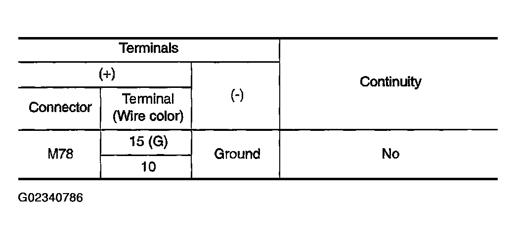 G02340786