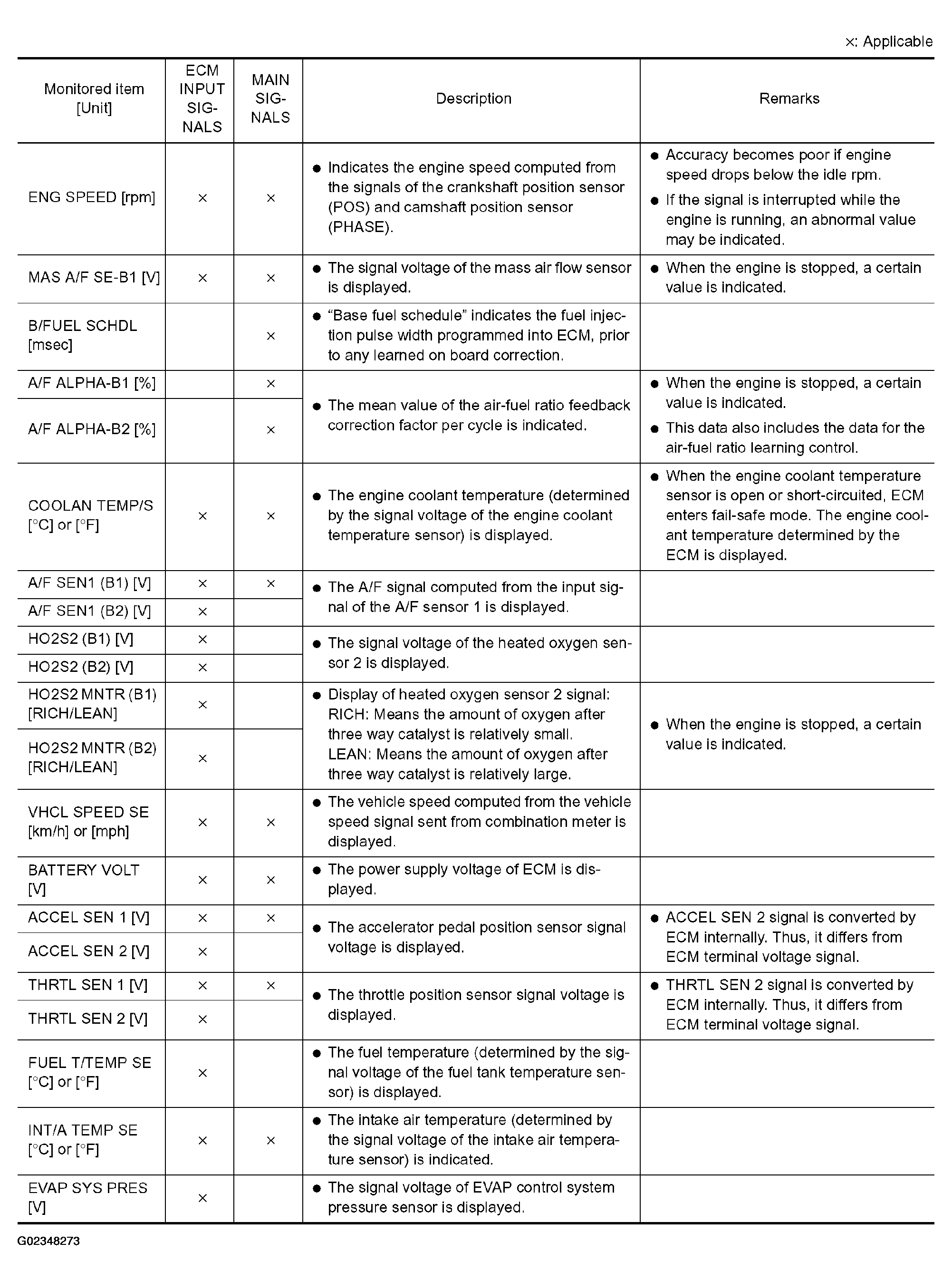 G02348273