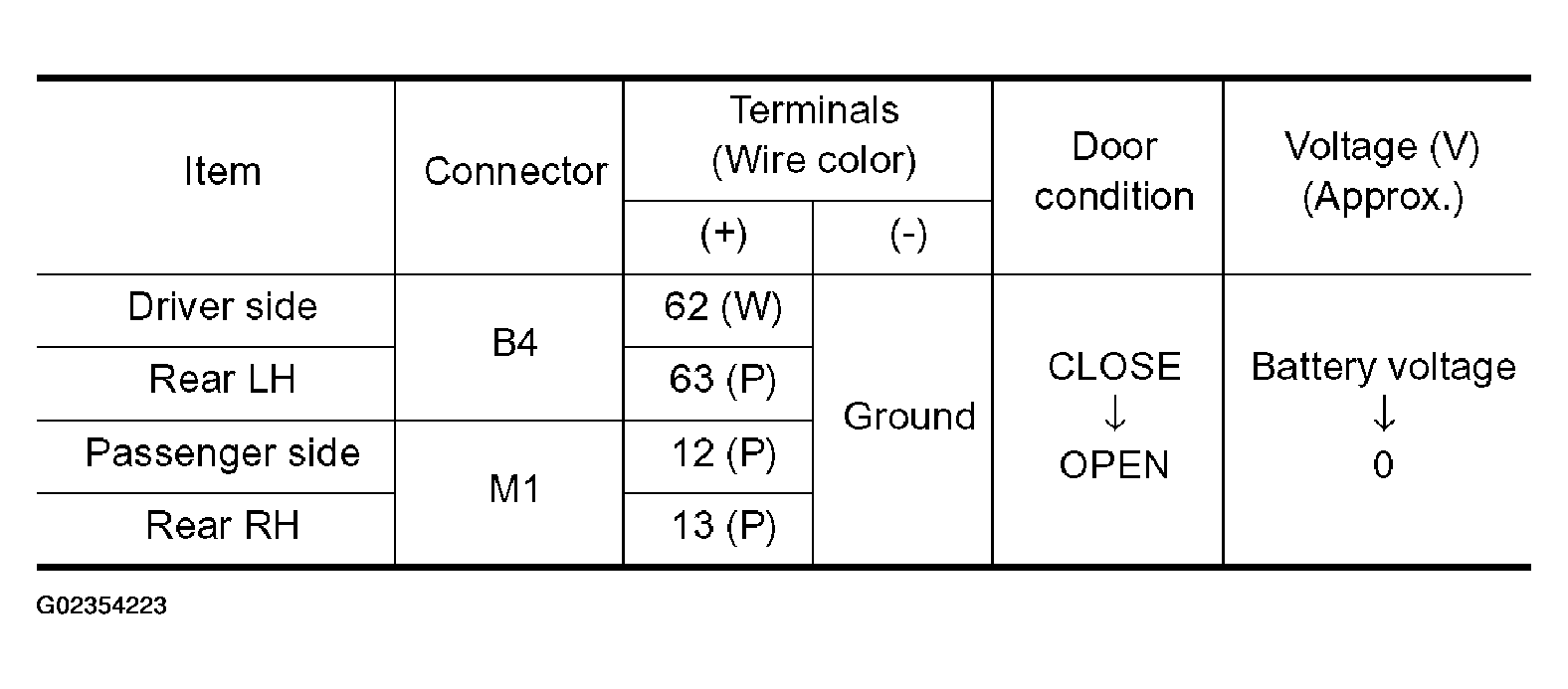 G02354223
