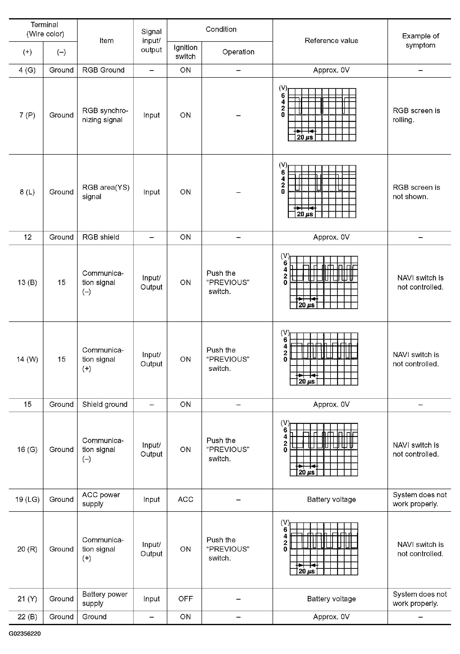 G02356220