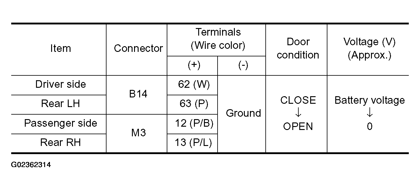 G02362314