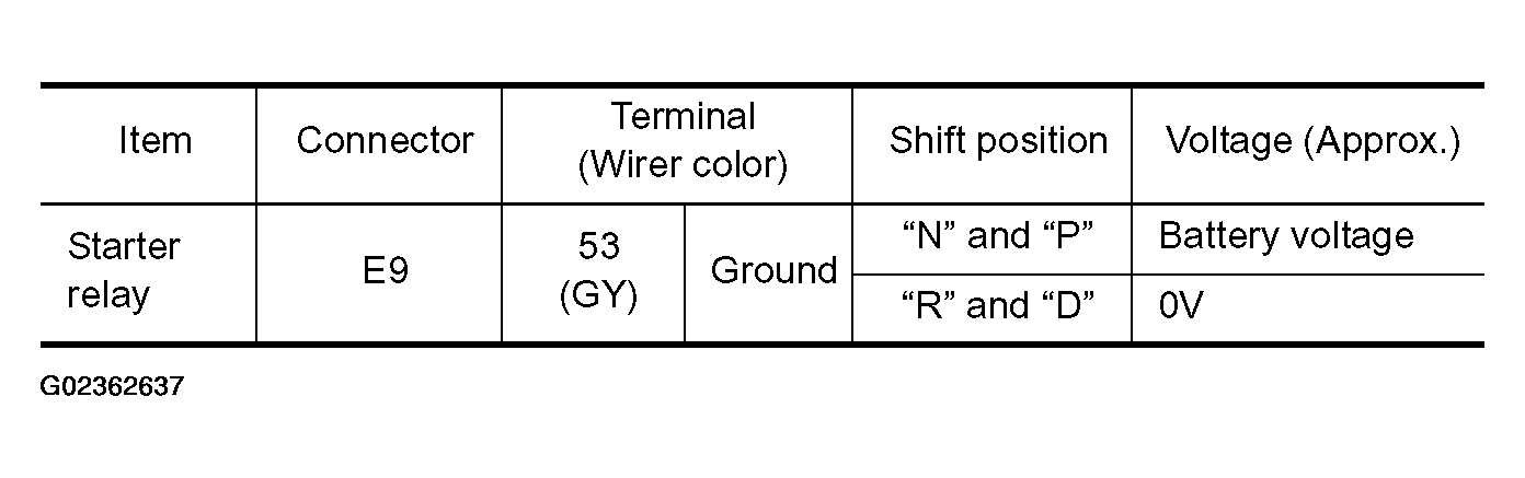 G02362637