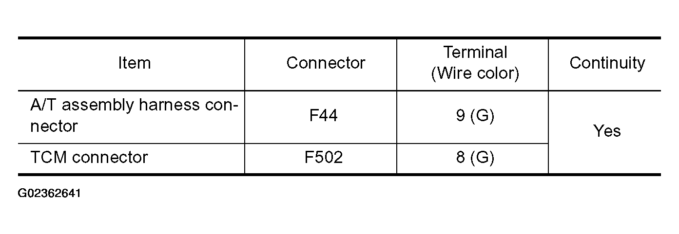 G02362641