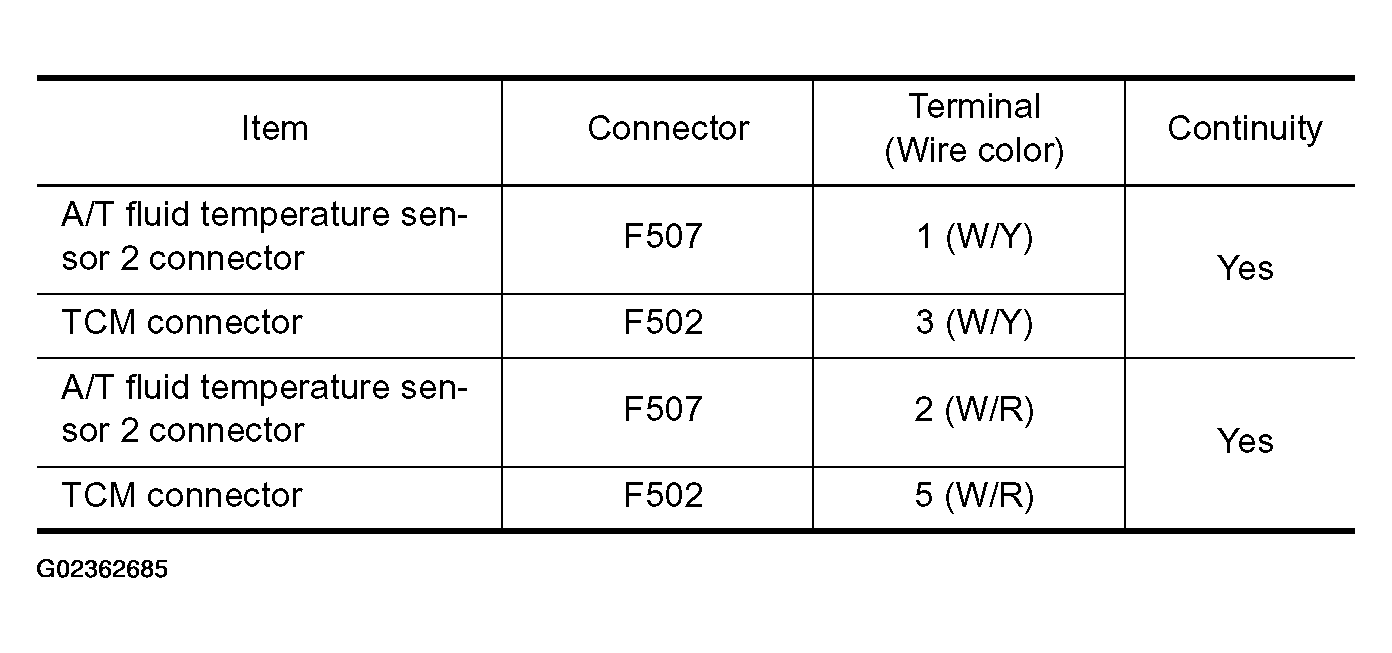 G02362685