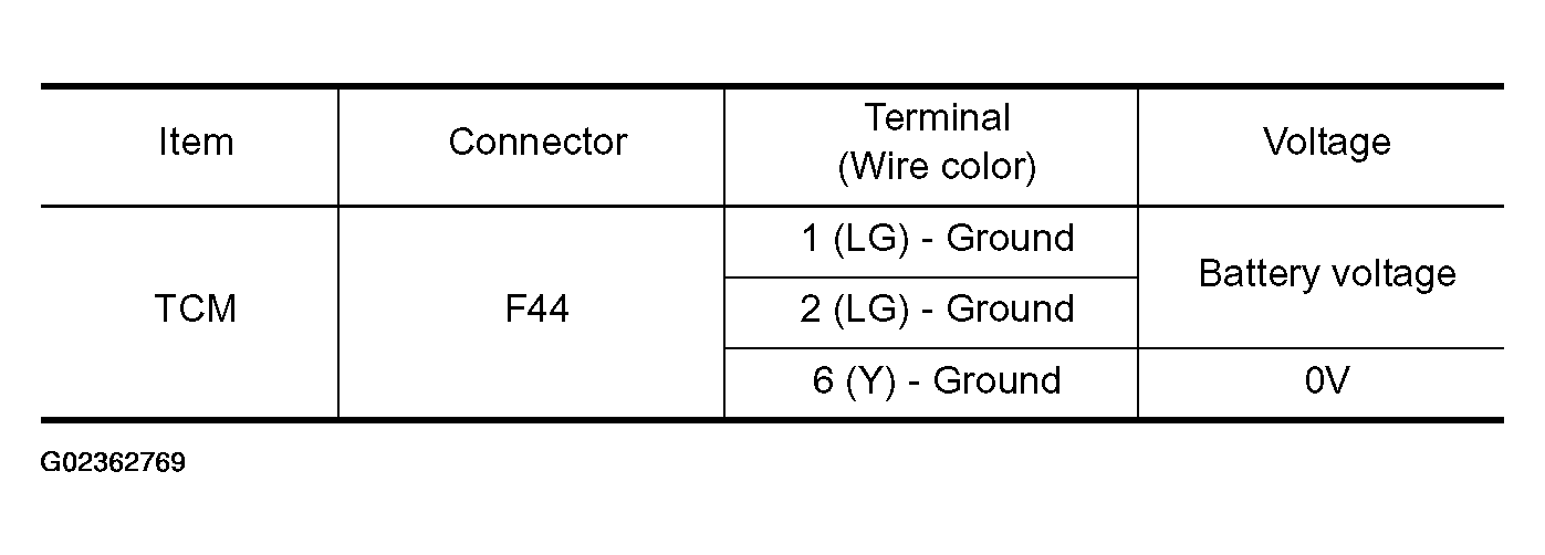 G02362769
