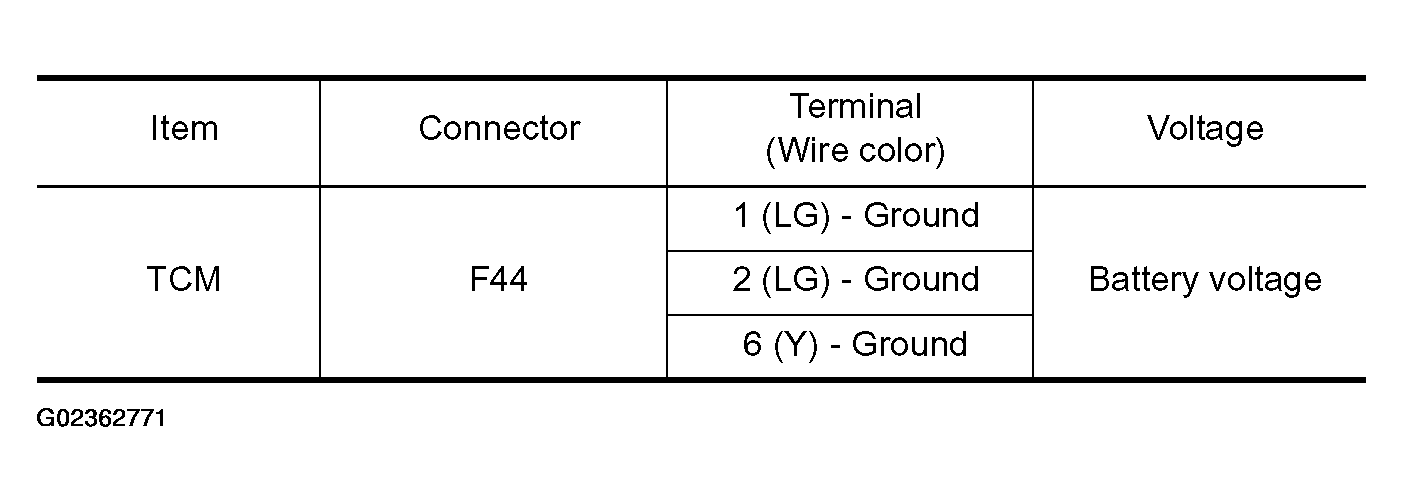 G02362771