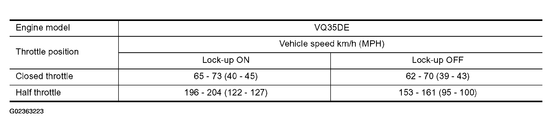 G02363223