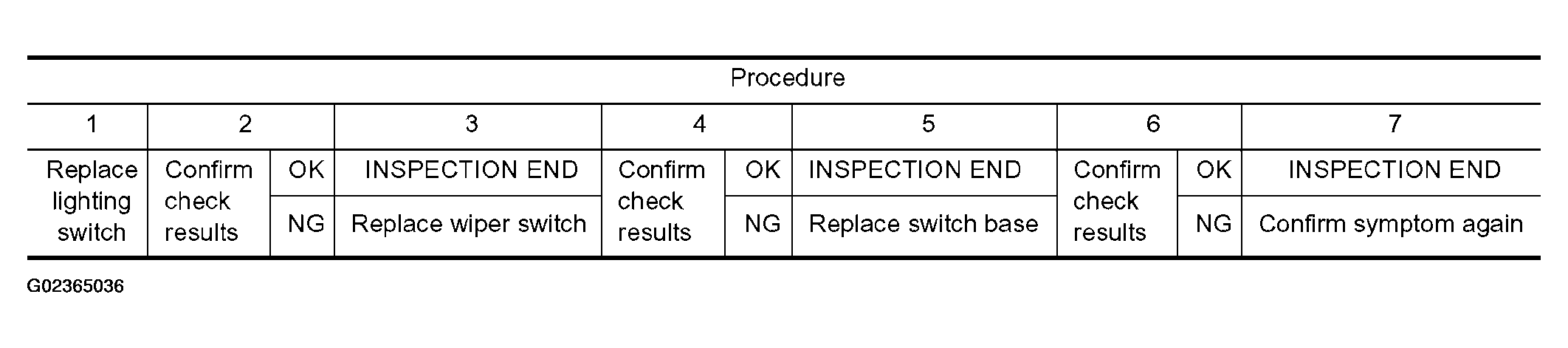 G02365036