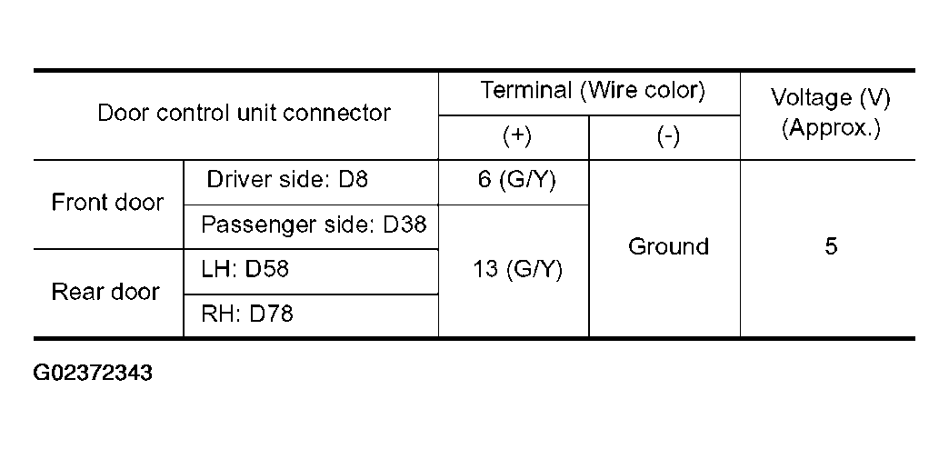 G02372343
