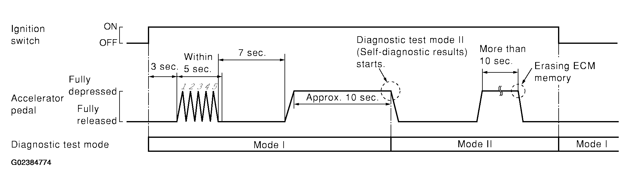 G02384774
