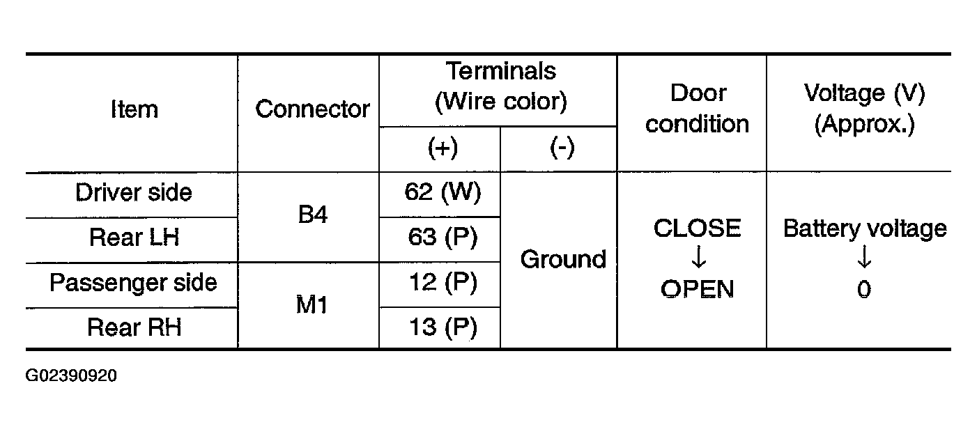 G02390920