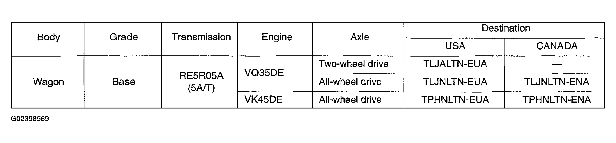 G02398569