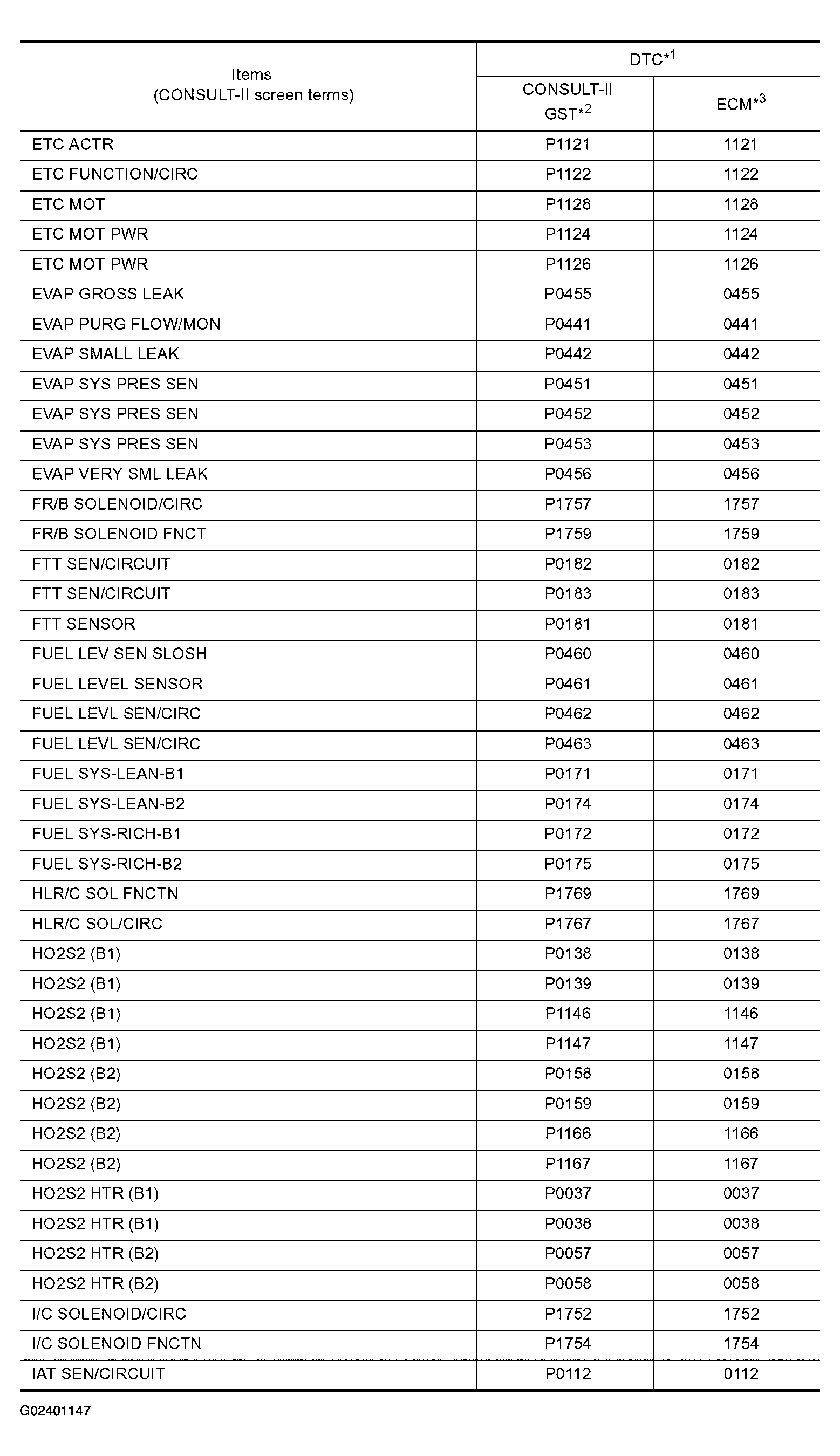 G02401147