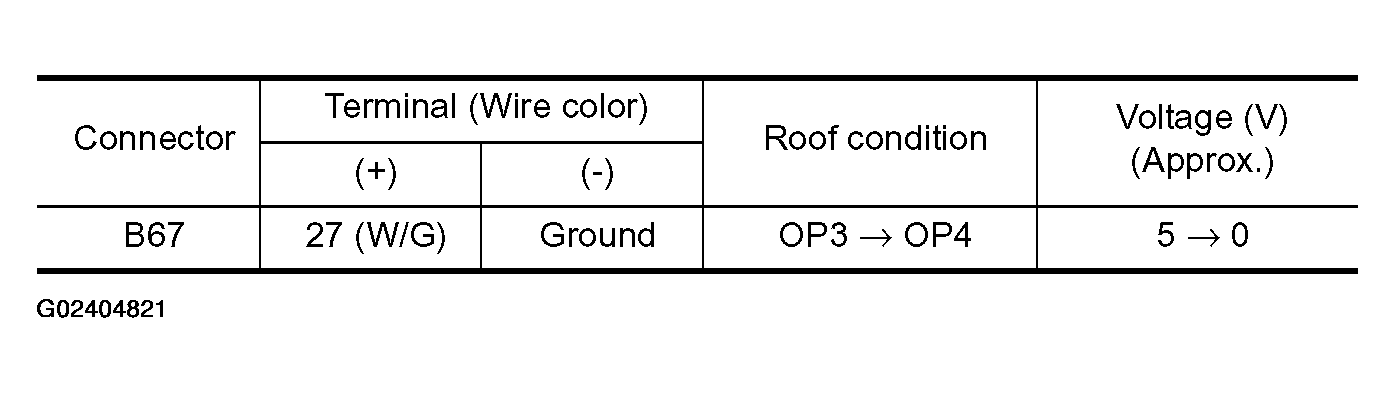 G02404821
