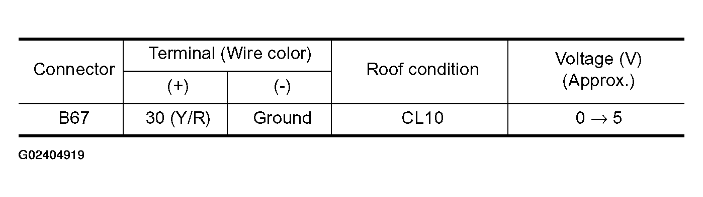 G02404919