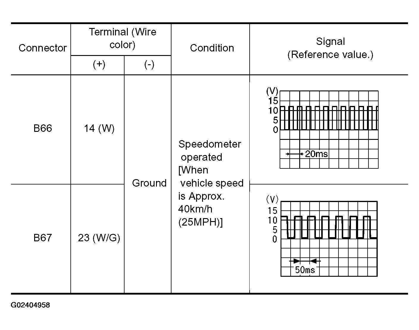 G02404958