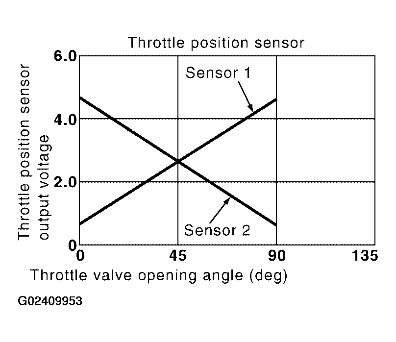 G02409953