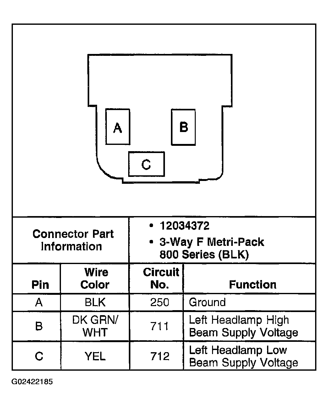 G02422185