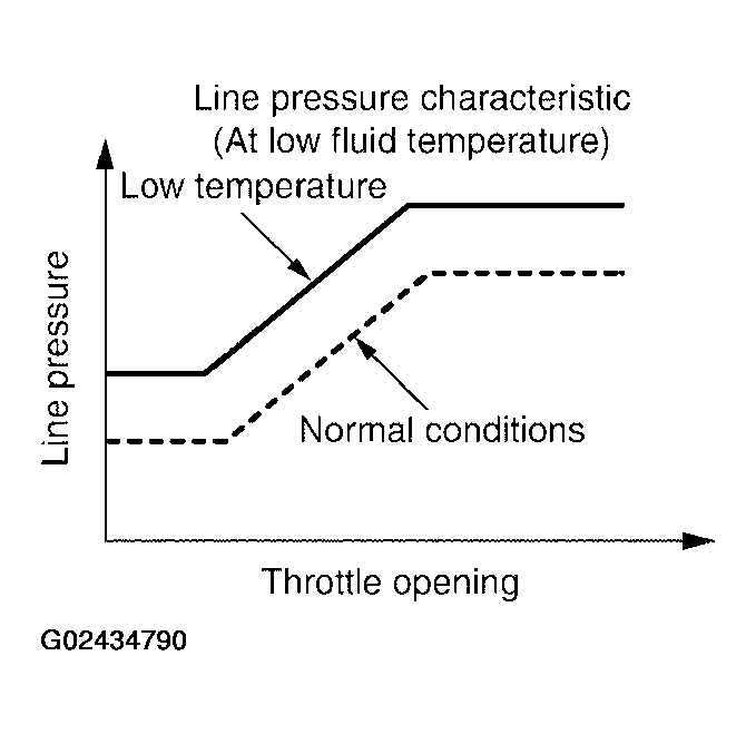 G02434790