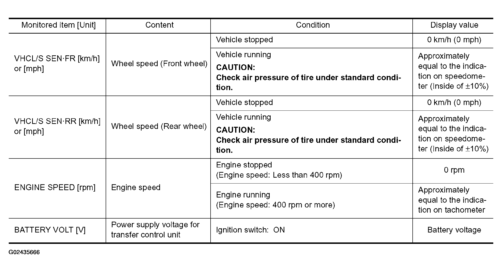 G02435666