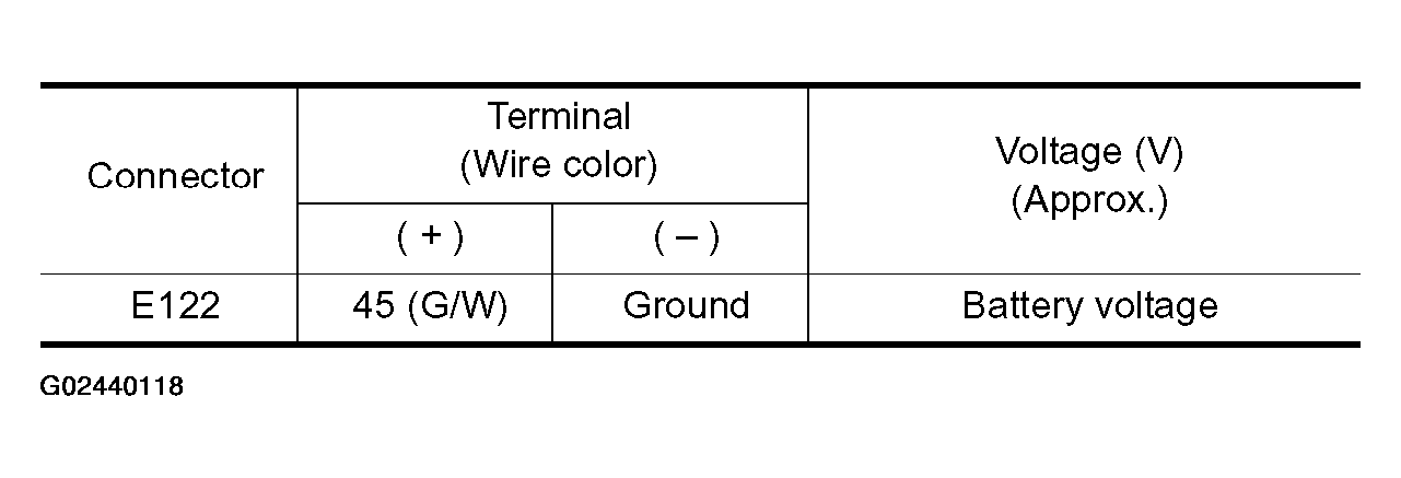 G02440118