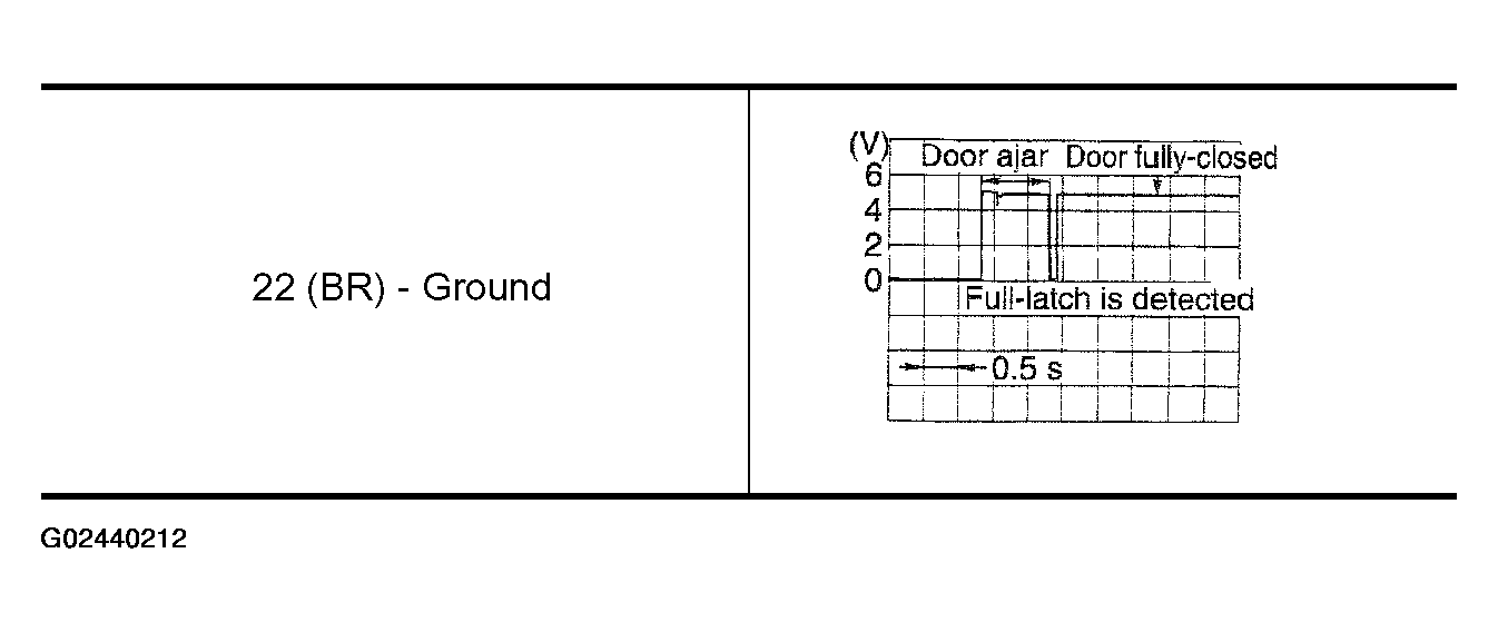 G02440212