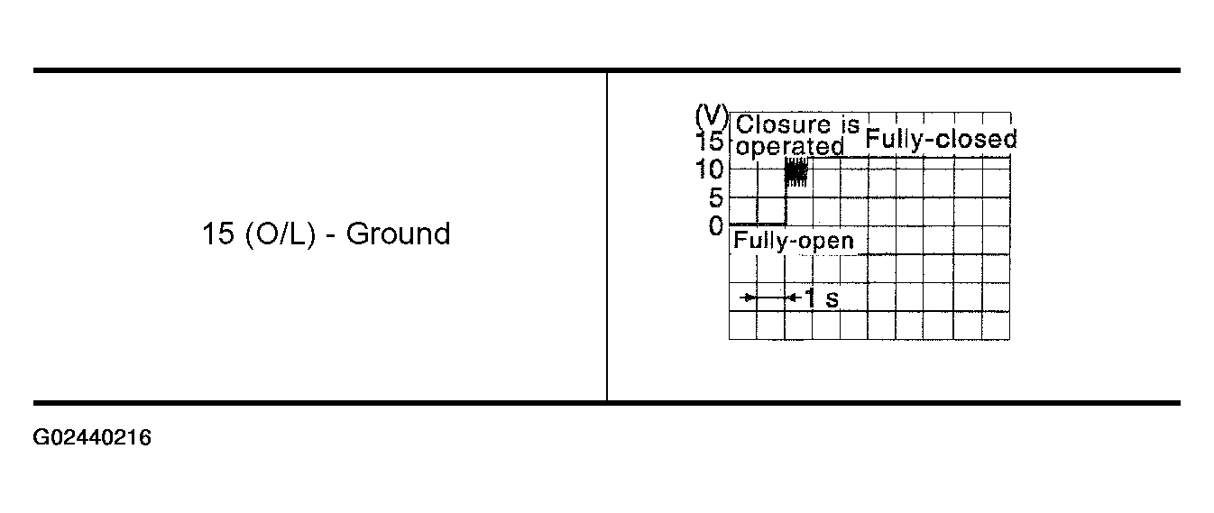 G02440216