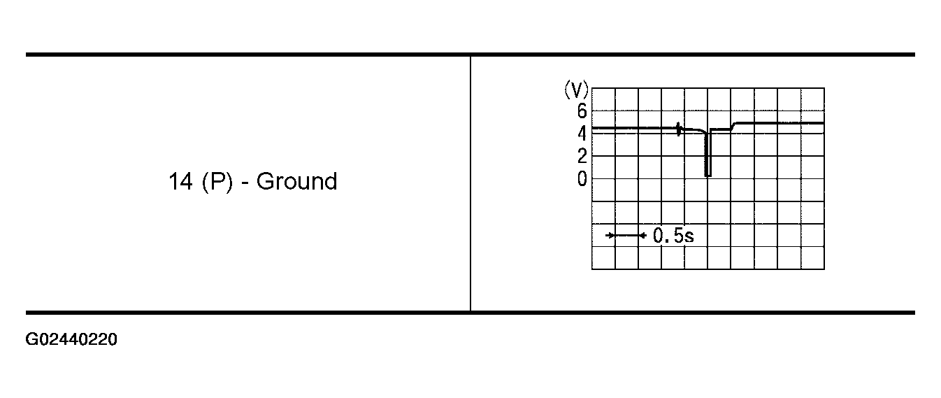 G02440220