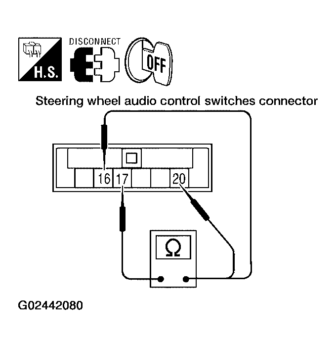 G02442080