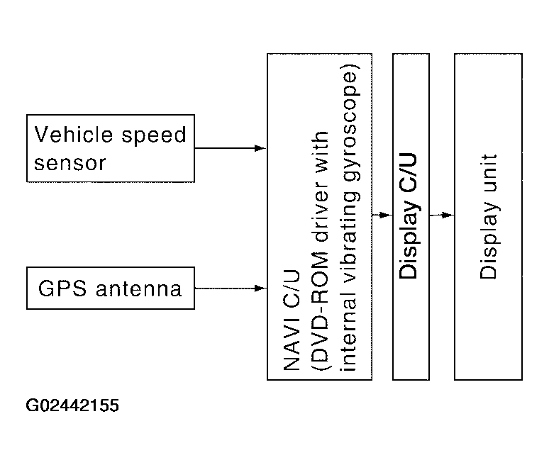 G02442155
