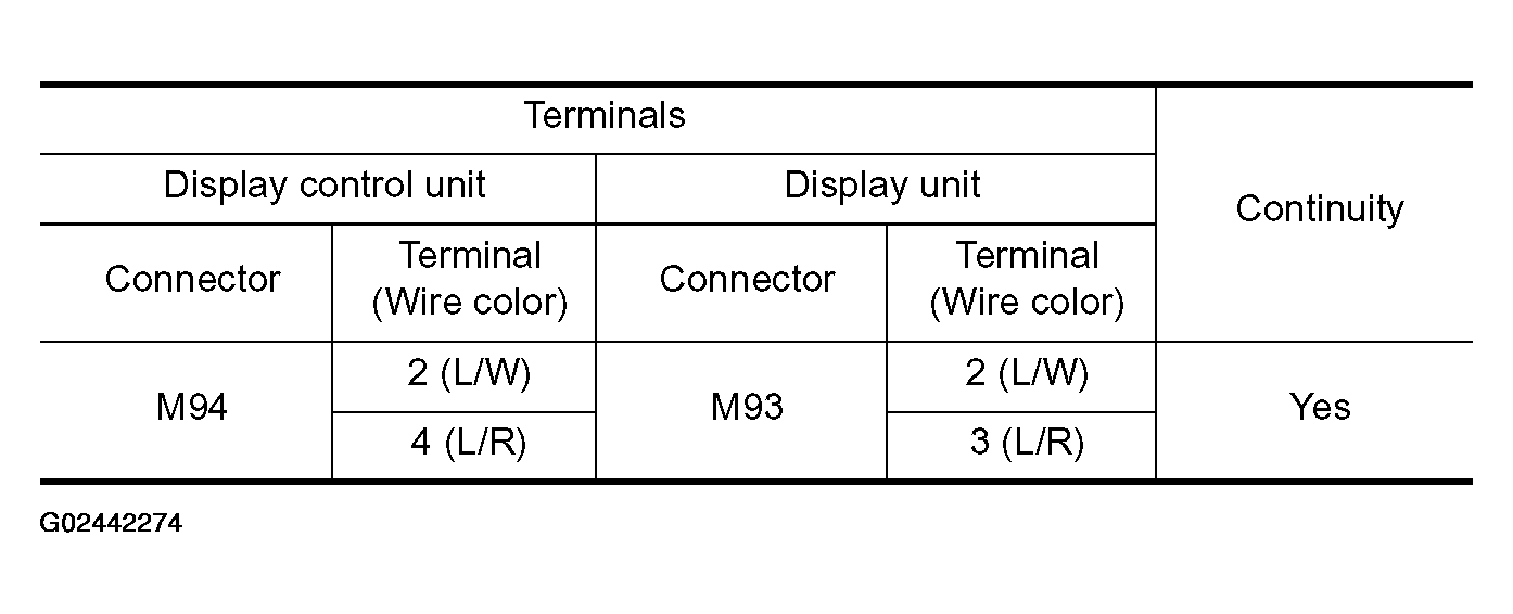 G02442274