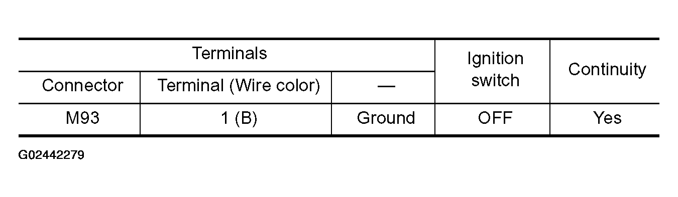 G02442279