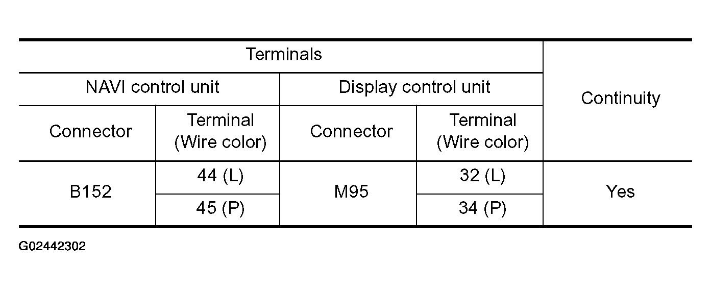 G02442302