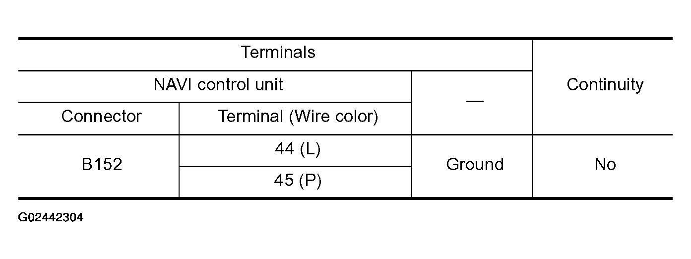 G02442304