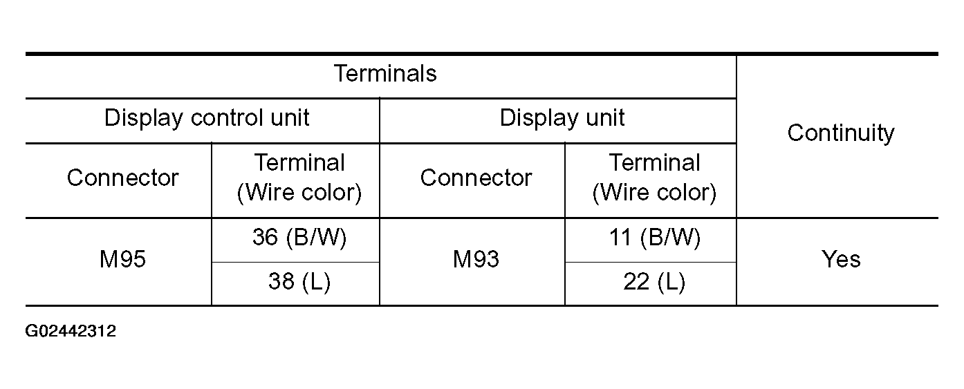 G02442312