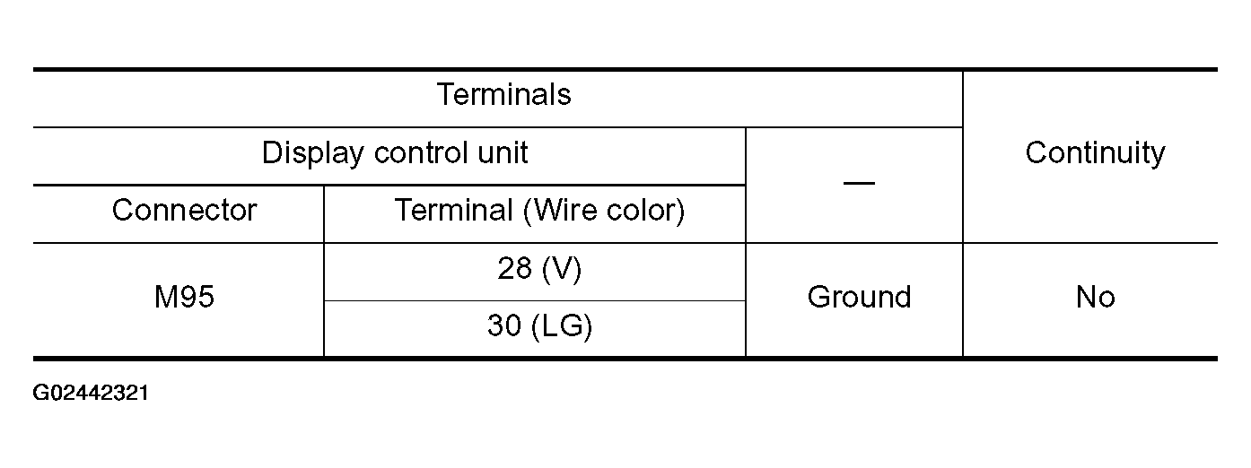 G02442321