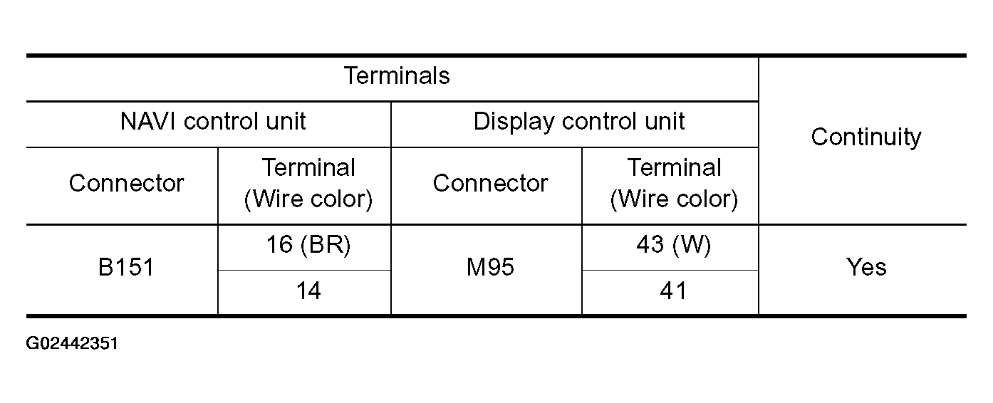 G02442351