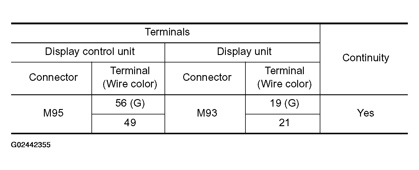G02442355