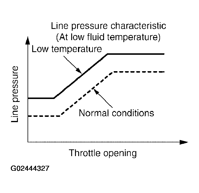 G02444327