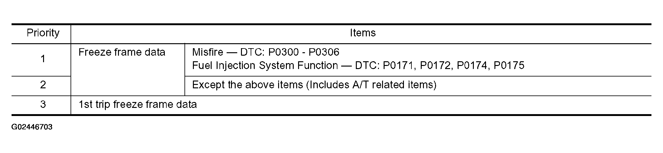 G02446703