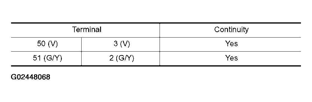 G02448068