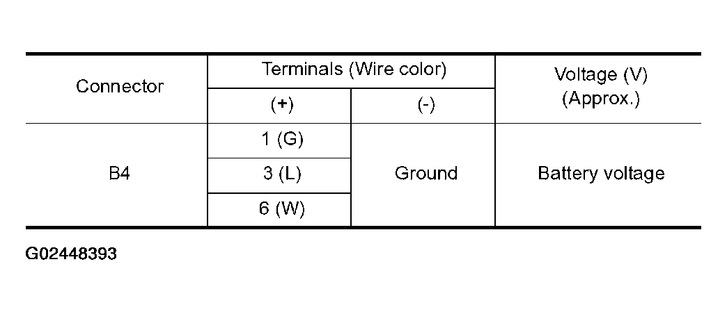 G02448393