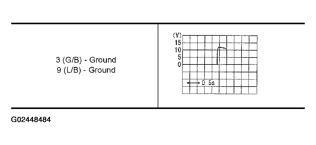G02448484