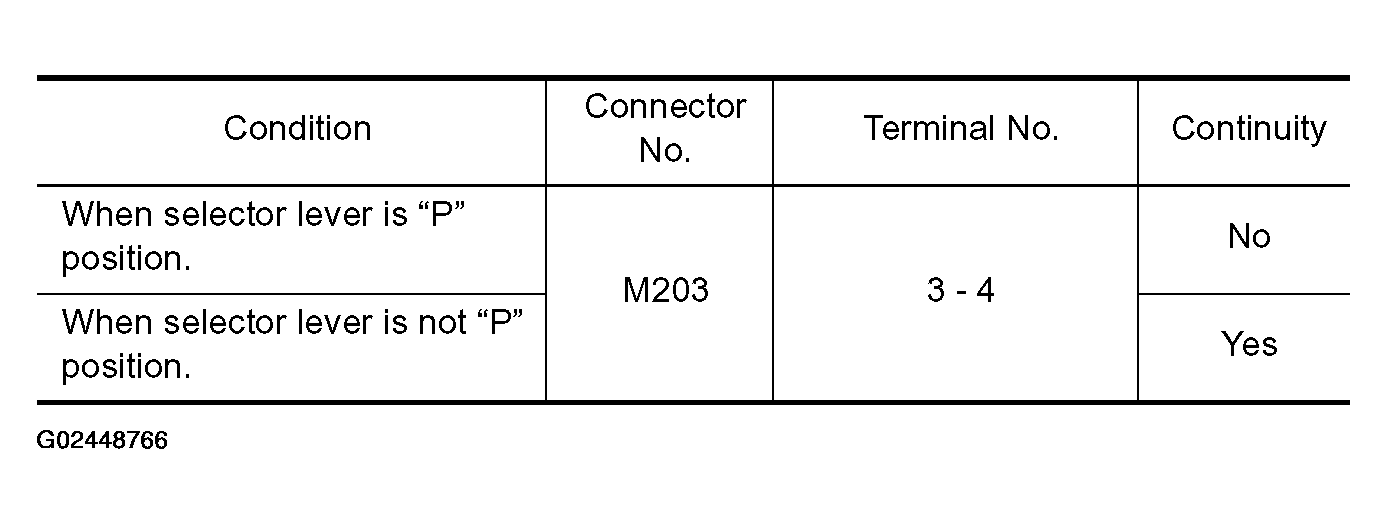 G02448766