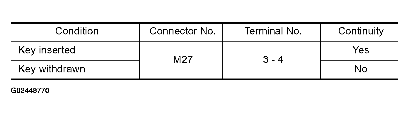 G02448770