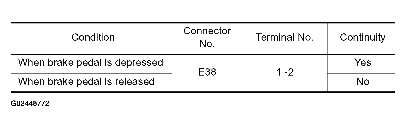 G02448772