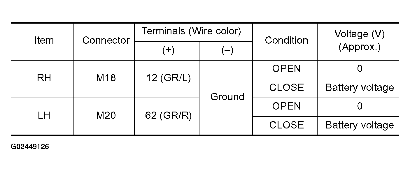 G02449126