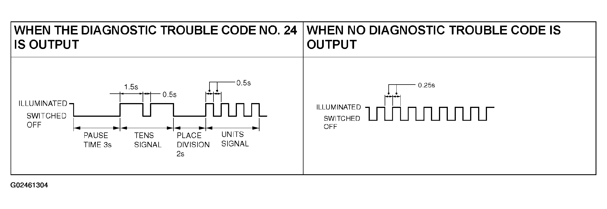G02461304