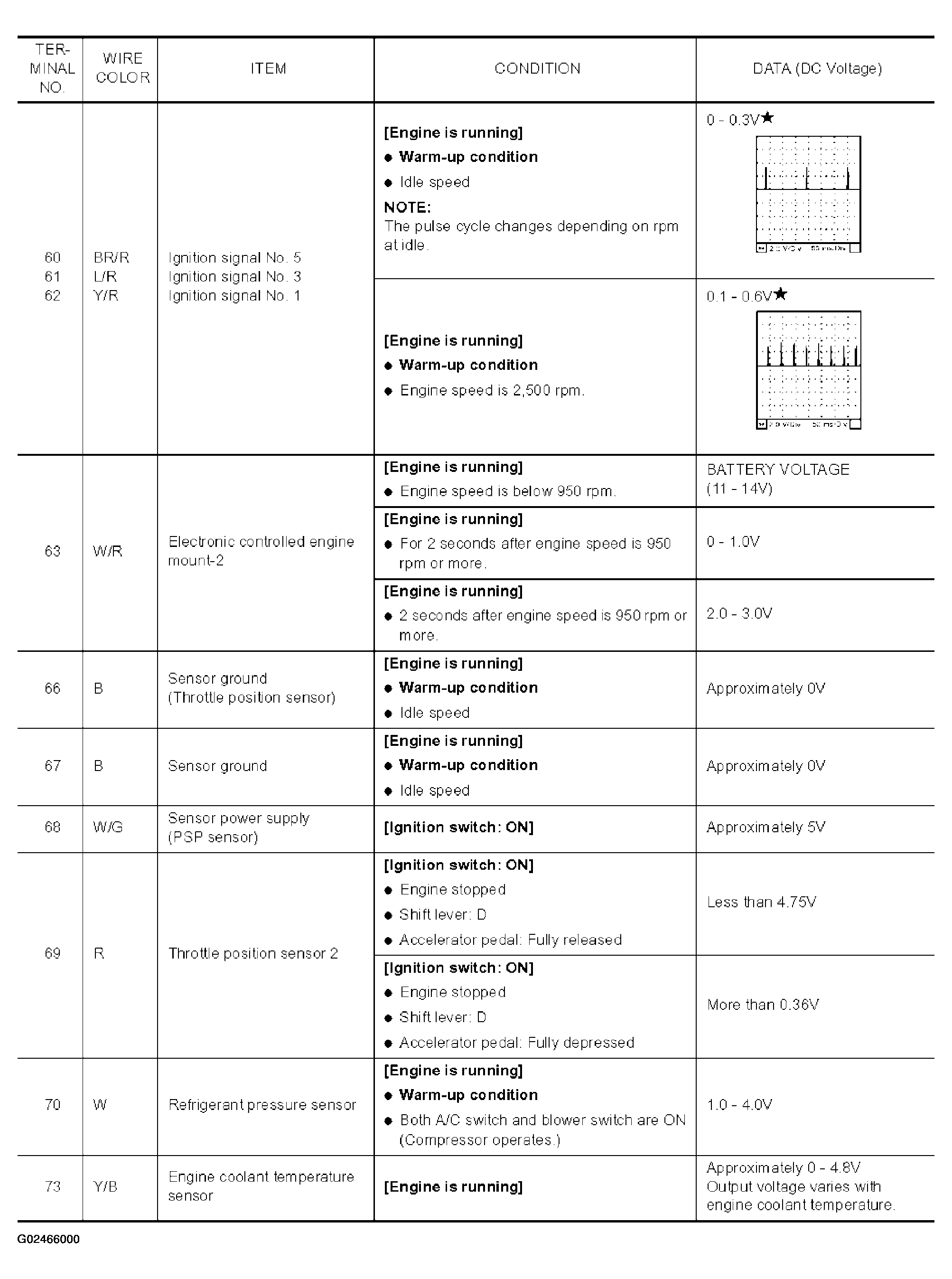 G02466000